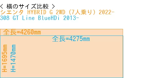 #シエンタ HYBRID G 2WD（7人乗り）2022- + 308 GT Line BlueHDi 2013-